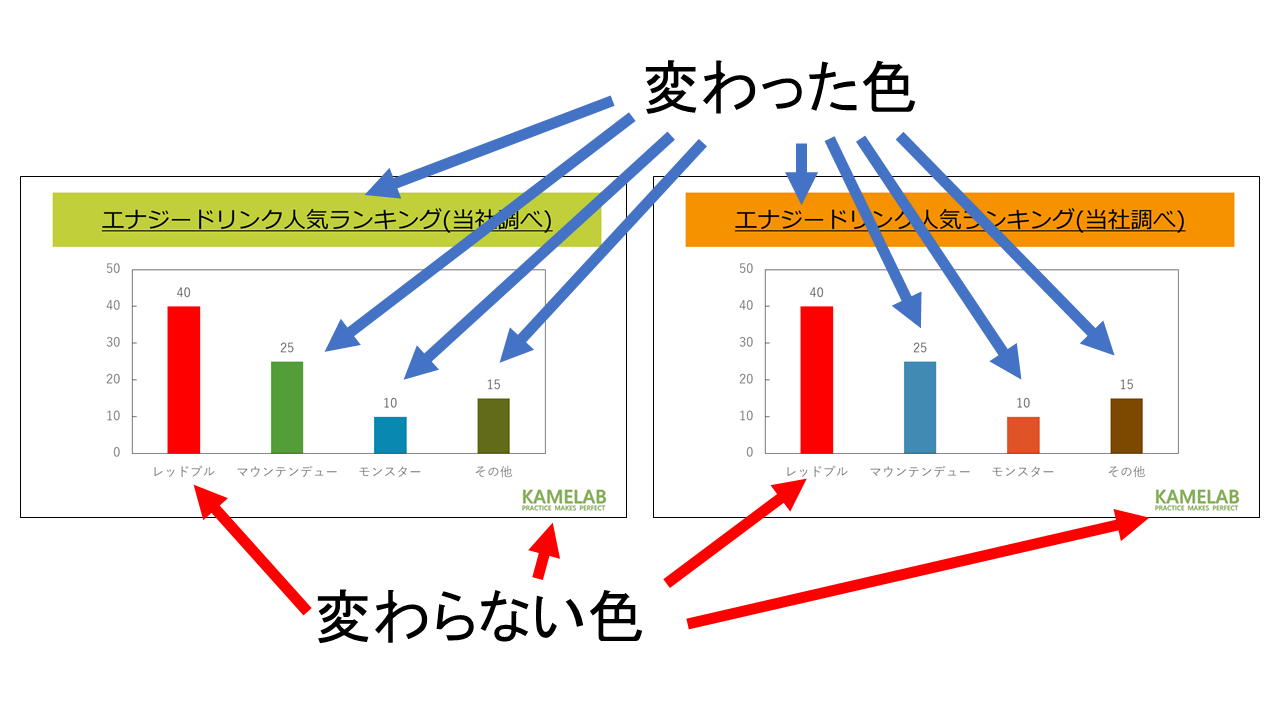 Powerpointのスライドをコピペしたら色が変わってしまったときの対処方法 Kamelab